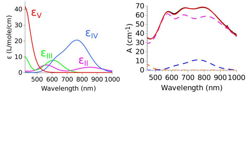 Vanadium state of charge